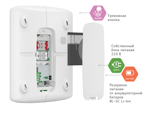 Контакт GSM-14 Охранно-пожарная панель