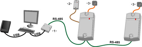Matrix-II Net Сетевой контроллер СКУД