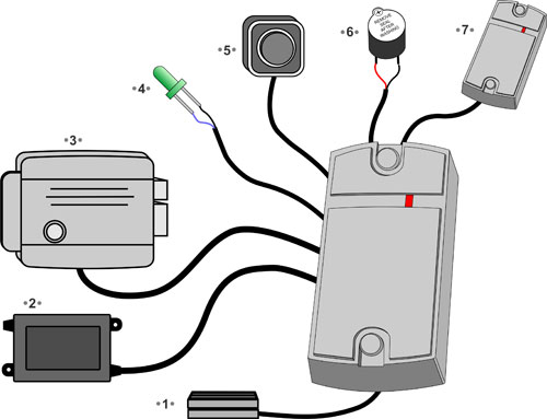 Matrix-II K Автономный контроллер СКУД