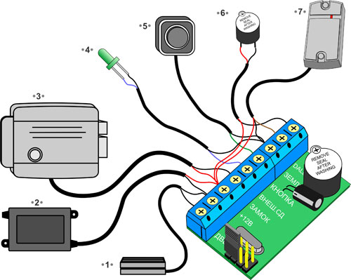 Z-5R 5000 Автономный контроллер СКУД