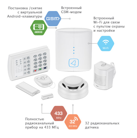 Контакт GSM-14 Охранно-пожарная панель